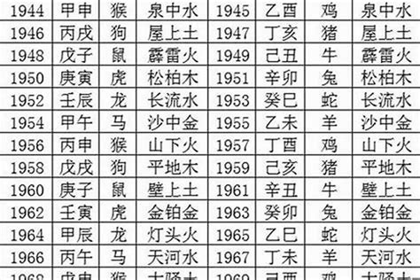 土龙生肖|十二生肖 五行查询表、婚配表（对应年份）